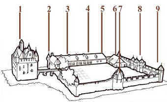 Plattegrond van het fort